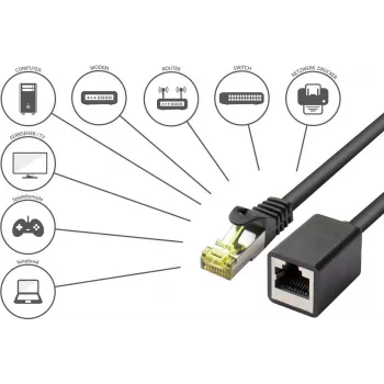 GoodConnections Cat.7 S/FTP RJ45 prailginimo kabelis su fiksatoriaus apsauga, be halogenų, 1m, juodas 8070VR-010S