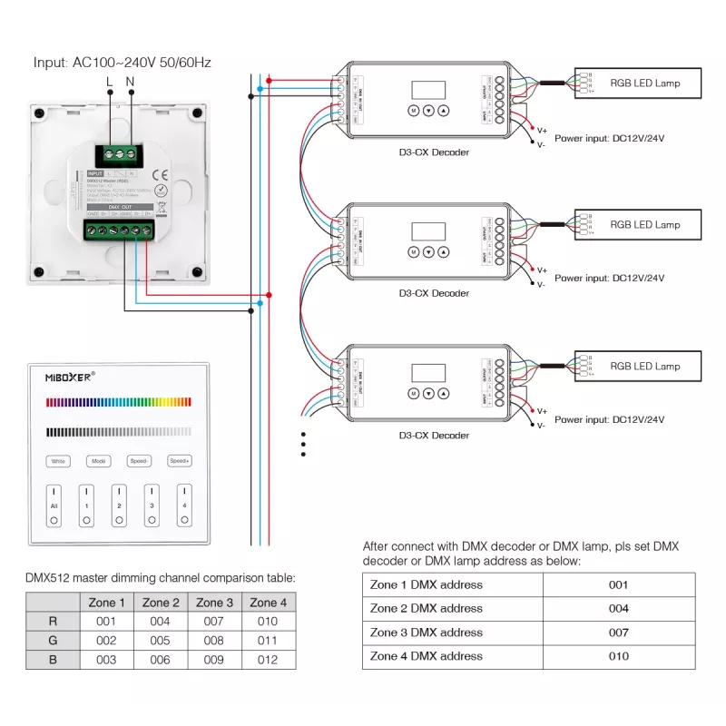 MiBoxer X3 išmanusis jutiklinis skydelis LED apšvietimo valdymui (DMX512 ir 2.4GHz RF)