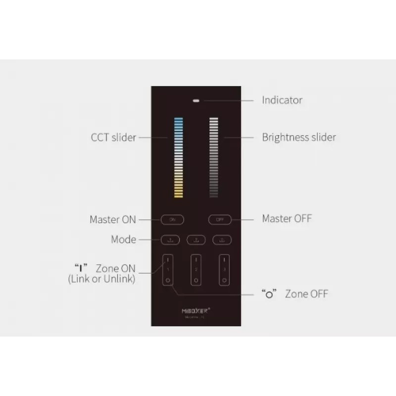 Miboxer Synergy 21 LED nuotolinio valdymo pultas dvigubai baltai CCT 3 zonoms (Y2)