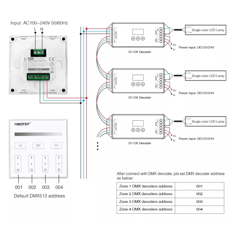 Synergy 21 LED DMX 1 in 1 Smart Panel nuotolinio valdymo pultas MiLight/MiBoxer X1