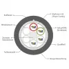 INFRALAN U-DQ(ZN)BH OS2 48E (4x12) Eca 5000N LSZH juodas 11,2mm G657A1 šviesolaidinis kabelis 54448.1D-E5