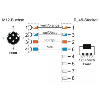 METZ CONNECT 142M4D25050 M12 pramoninis Ethernet tinklo kabelis, CAT 5e S/UTP, 5 m, žalias PUR apvalkalas, atsparus rūgštims/ozonui/UV, suderinamas su velkamąja grandine