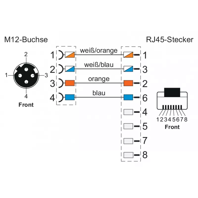 METZ CONNECT 142M4D25050 M12 pramoninis Ethernet tinklo kabelis, CAT 5e S/UTP, 5 m, žalias PUR apvalkalas, atsparus rūgštims/ozonui/UV, suderinamas su velkamąja grandine