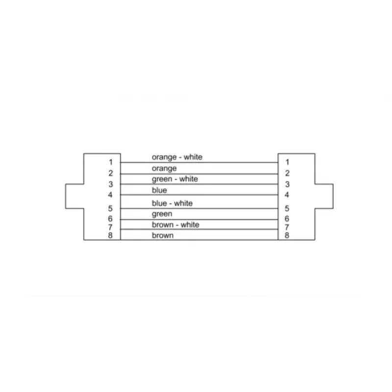 Cordial 15578 RJ45 tinklo kabelis, patch kabelis CAT 7a S/FTP 2,00 m juodas PUR apvalkalas 1 vnt.