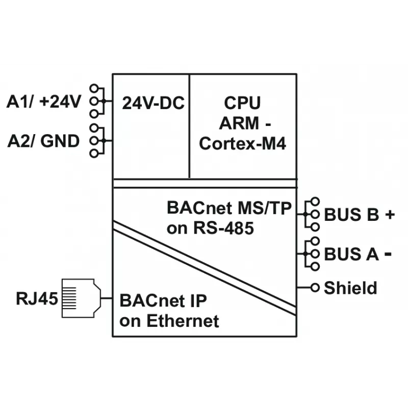 METZ 11088001 BMT-RTR BACnet maršrutizatorius