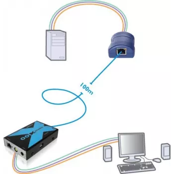 Adder Adderlink X100 VGA USB KVM prailgintuvų rinkinys per CAT iki 100 metrų (X100-USB/P-IEC)