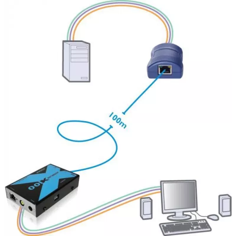 Adder Adderlink X100 VGA USB KVM prailgintuvų rinkinys per CAT iki 100 metrų (X100-USB/P-IEC)