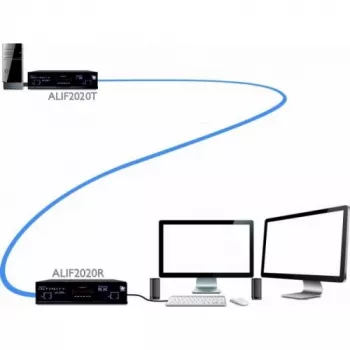 ADDER ALIF2020R-IEC KVM over IP imtuvas