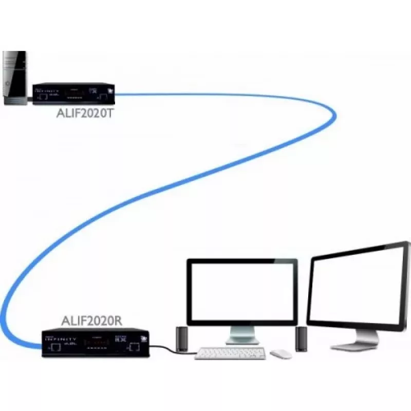 ADDER ALIF2020R-IEC KVM over IP imtuvas
