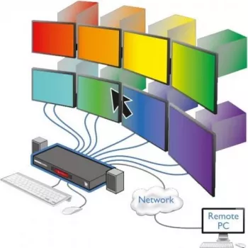 ADDER CCS-PRO8 8 prievadų komandų ir valdymo KVM perjungiklis su USB šakotuvu ir garsu