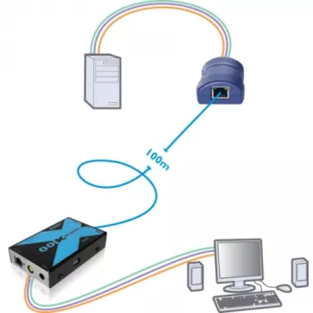 Adder AdderLink X100 VGA USB Audio KVM prailgintuvo rinkinys per CATx iki 100 m (X100A-USB/P-IEC)