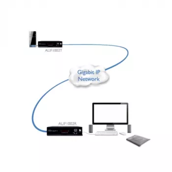 ADDER ALIF1002R-IEC KVM prailgintuvo imtuvas - dvigubas DVI-D, USB 2.0, garso, Gigabit Ethernet, juodas