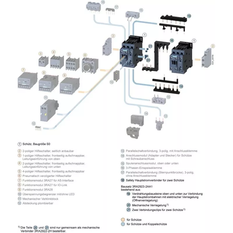 SIEMENS SIRIUS prijungimo rinkinys S0 kontaktoriams ir grandinės pertraukikliams 3RA2923-2AA1