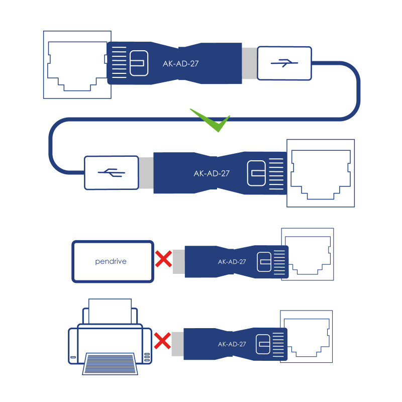 Akyga AK-AD-27 USB-A (F) į RJ45 (M) adapteris, juodas