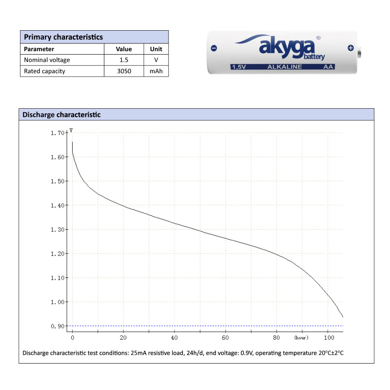 Akyga AKY2069 AA LR6 šarminė baterija 1,5 V 3050 mAh, 4 vnt. (susitraukianti pakuotė)