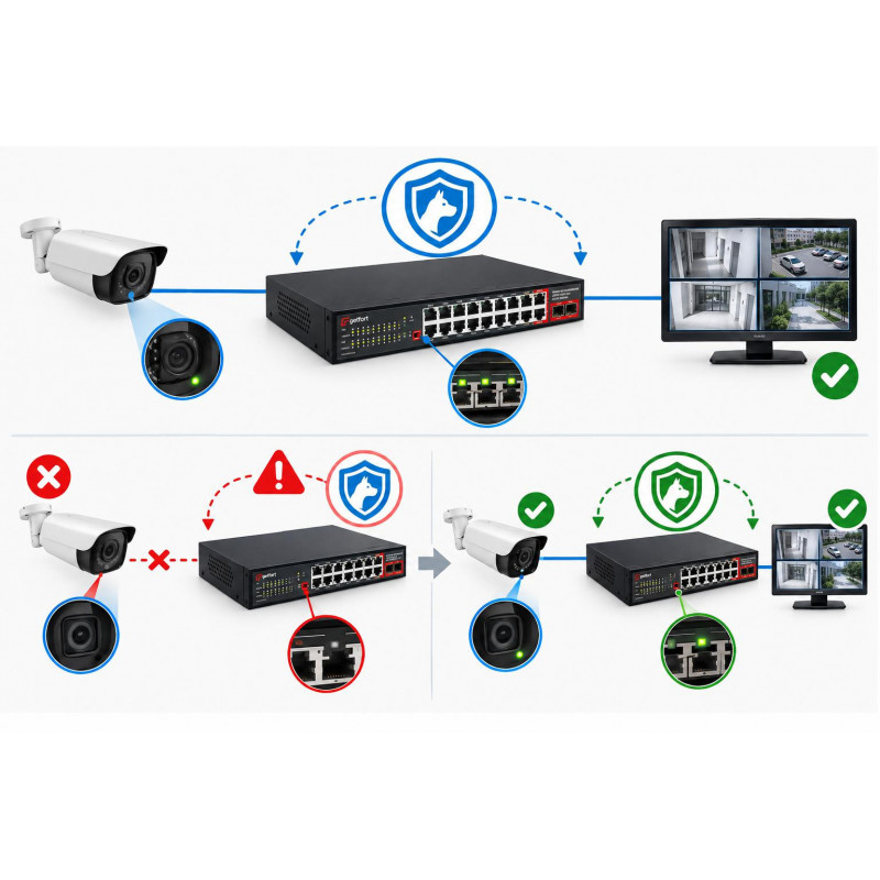 Getfort GF-220G-16P-240 PoE tinklo komutatorius, 16 x GE PoE + 2 x GE + 2 x SFP, 240 W