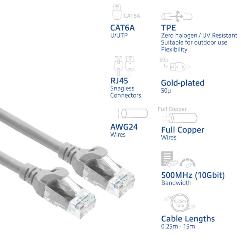ACT FC1052 itin lankstus U/UTP CAT6A jungiamasis kabelis, TPE, su apsaugotu fiksatoriumi, RJ45, 0,25 m, pilkas