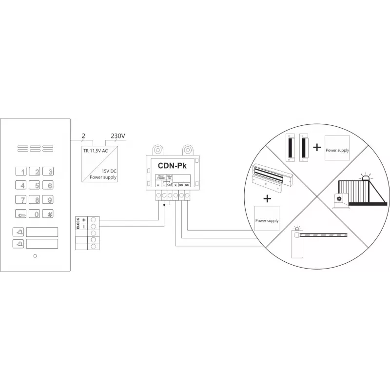 ACO CDN-U Signal Module su automatinio durų atidarymo funkcija
