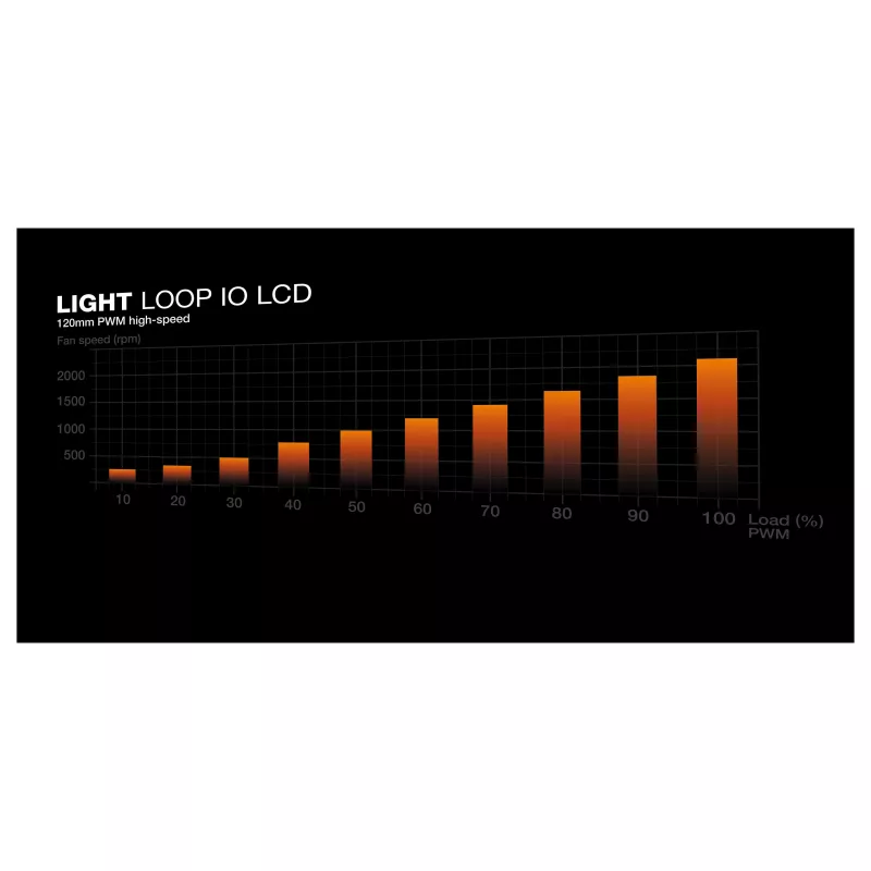 be quiet! Light Loop IO LCD 360mm vandens aušinimas procesoriui, juodas