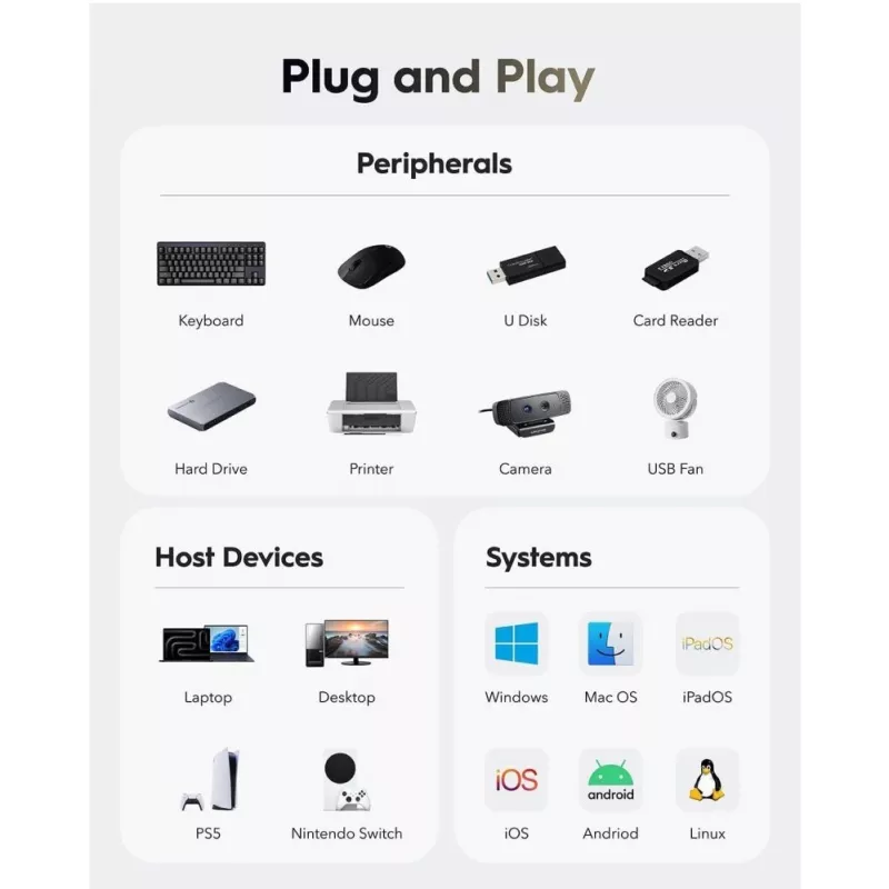 Cudy UH40A PortMate USB-A į 4 prievadų USB 3.0 šakotuvas 5Gbps Tik duomenims Plastikinis Kompaktiškas Juodas