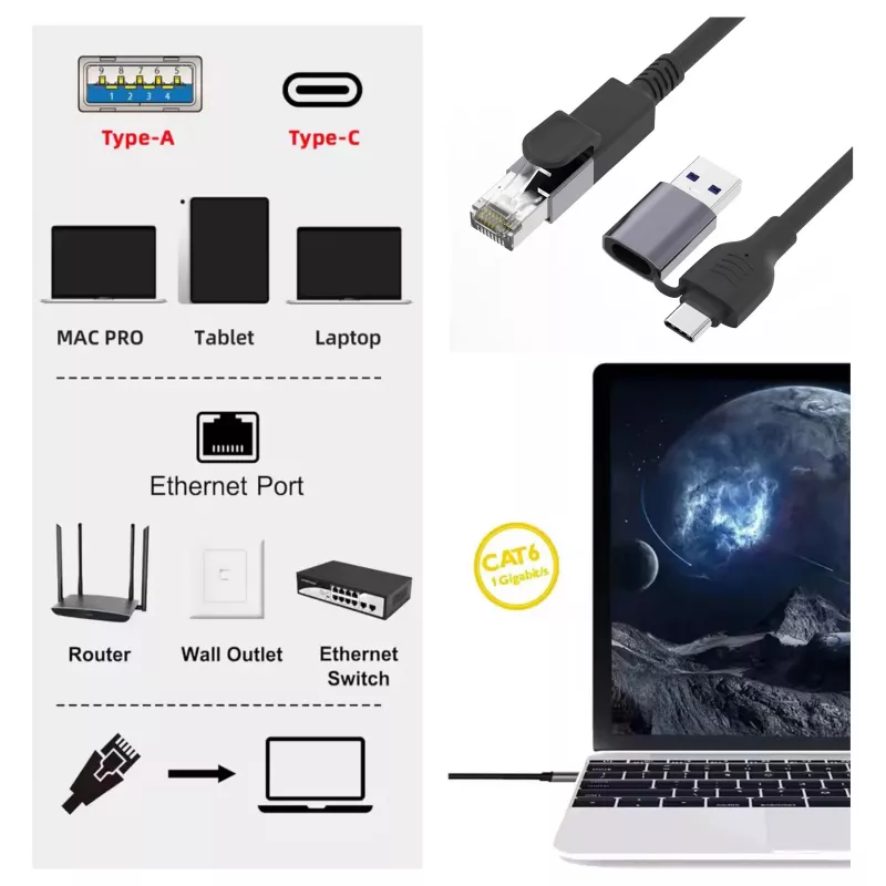 Equip Gigabit USB-C / USB-A į RJ45 Ethernet adapteris – juodas