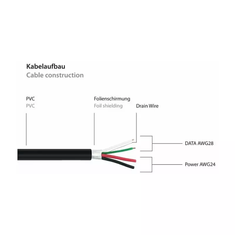 GoodConnections Alcasa USB 2.0 laidas, USB-A kištukas – USB-B kištukas, 0,5 m, juodas