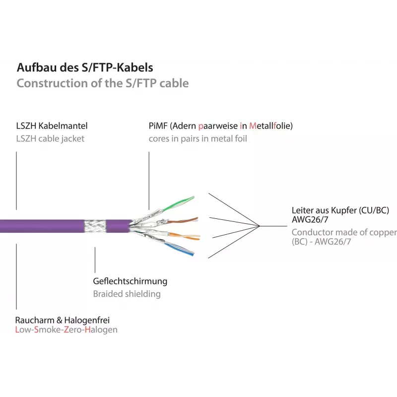 GoodConnections Cat.7 S/FTP tinklo kabelis su RNS® fiksatoriaus apsauga, 40 m, violetinės spalvos 8070R-400V