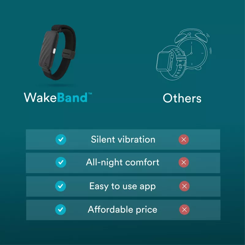 HoMedics SS-WB100BL-WW WakeBand – tylus žadintuvas, mėlynas – nešiojamas vibracijos žadintuvas ir aktyvumo stebėjimo apyrankė