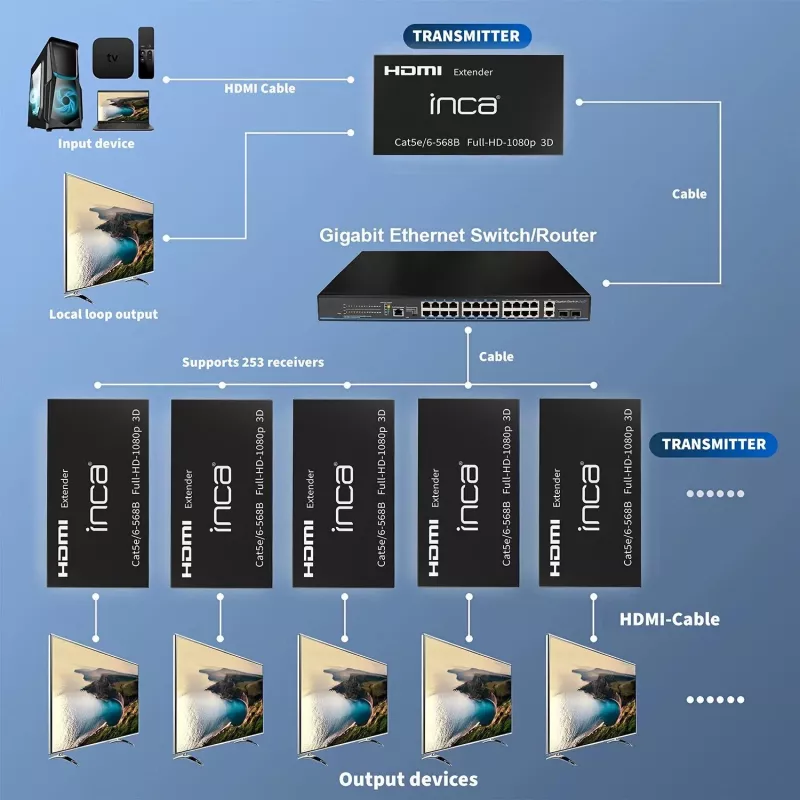 INCA IEX-60 HDMI Extender HDMI 1.4 Full HD 60Hz Black