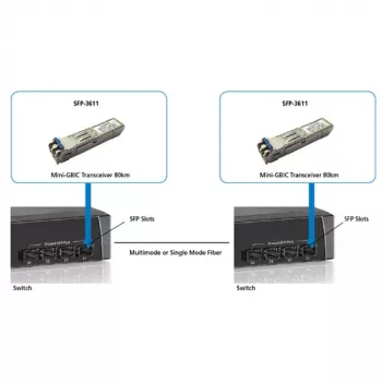 LevelOne SFP siųstuvas-imtuvas 1,25Gbps SM Duplex LC 1550nm 80km