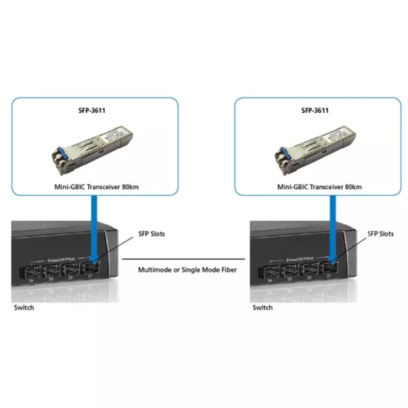 LevelOne SFP siųstuvas-imtuvas 1,25Gbps SM Duplex LC 1550nm 80km