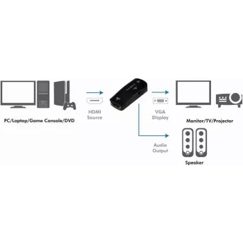LogiLink CV0108 HDMI į VGA konverteris su garsu, Full HD 1080p, maitinamas USB, juodas