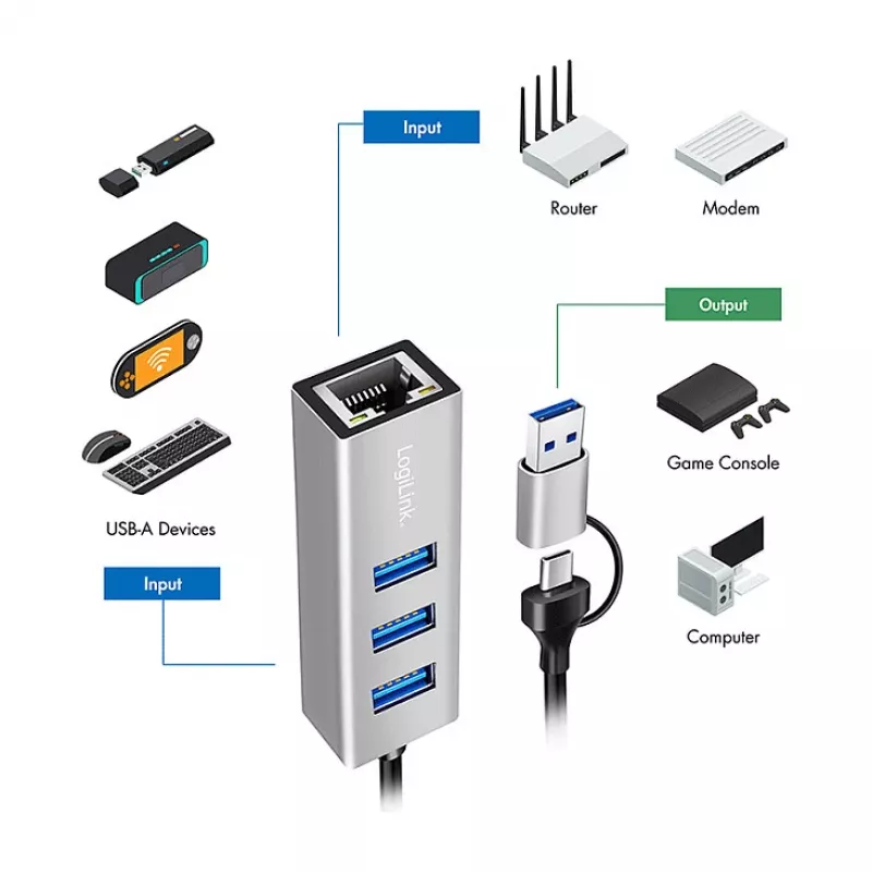 Logilink UA0440 USB 3.2 Gen 1 3-Port Hub su Gigabit Ethernet adapteriu, USB-C ir USB-A jungtimi, aliuminio korpusas