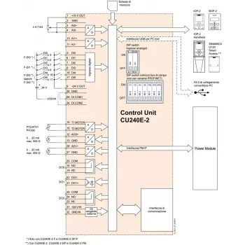 Siemens 6SL3244-0BB13-1FA0 SINAMICS G120 valdymo blokas su PROFINET ir integruotomis saugos funkcijomis