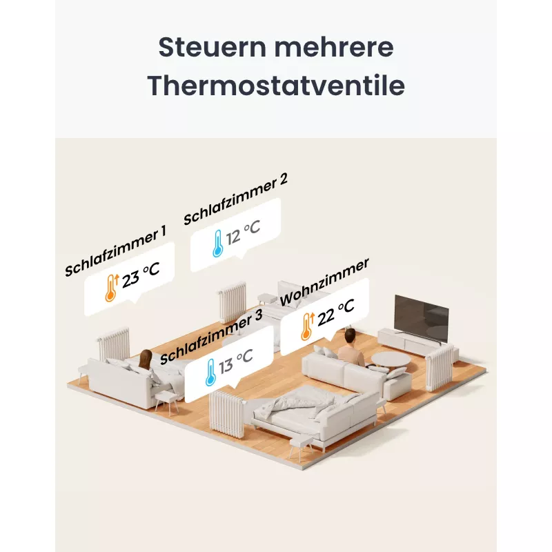 SwitchBot Termostatinė galvutė