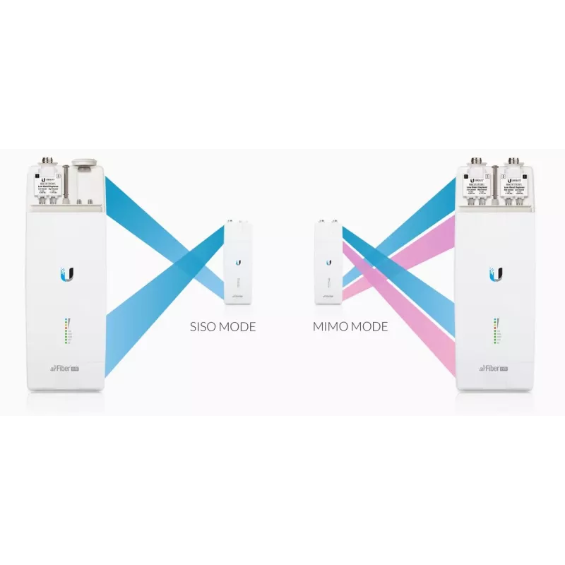 Ubiquiti AF11-COMPLETE-HB belaidis ryšio rinkinys, AirFiber, 11GHz, 1x RJ45 1000Mb/s, 35dBi