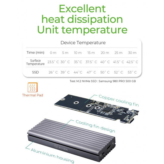 Enlosure IB-1817M-C31 M.2 NVMe SSD