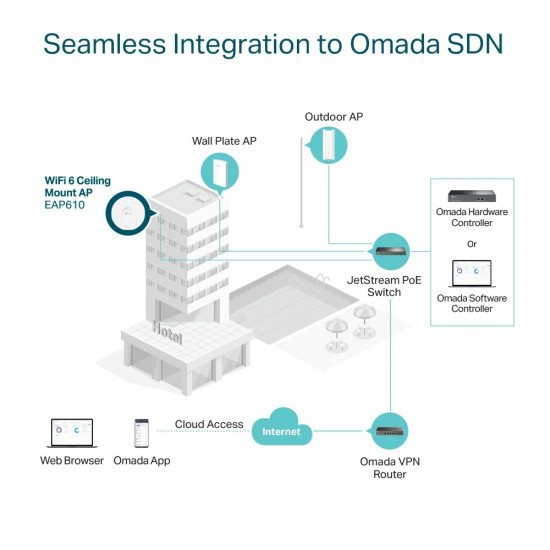 TP-LINK Omada EAP610 Wifi-6 AX1800