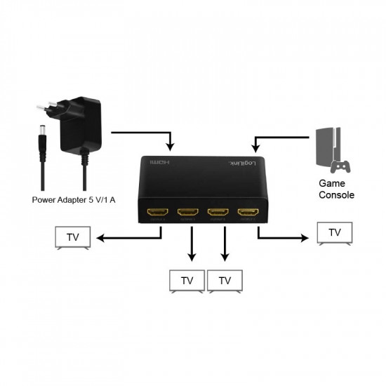 HDMI splitter 1x4-port 4K/60Hz, EDID