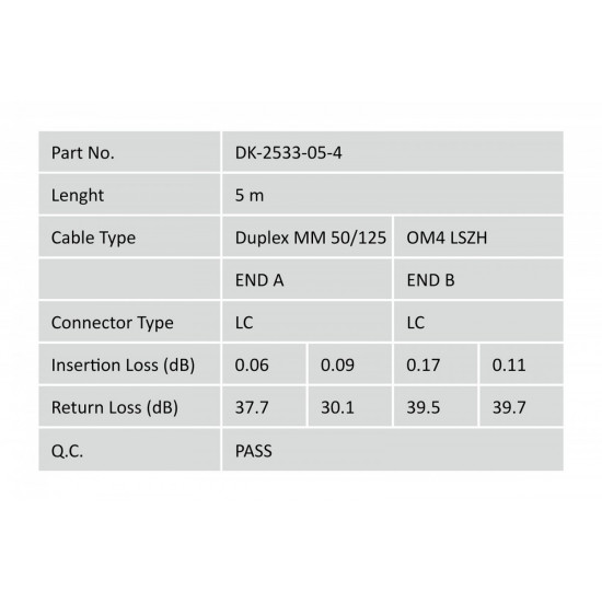 Fiber Optic Multimode Patchcord FO DK-2533-05-4