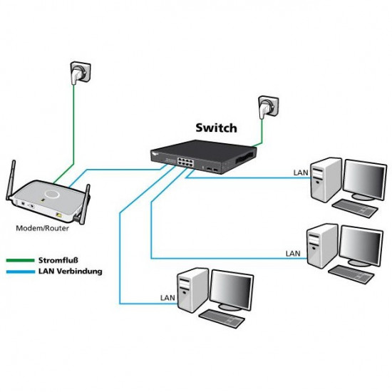 16+4P Allnet ALL-SG8420M M