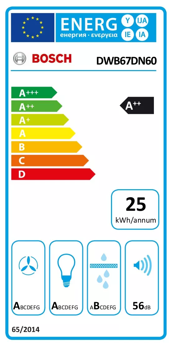 Energijos etiketė