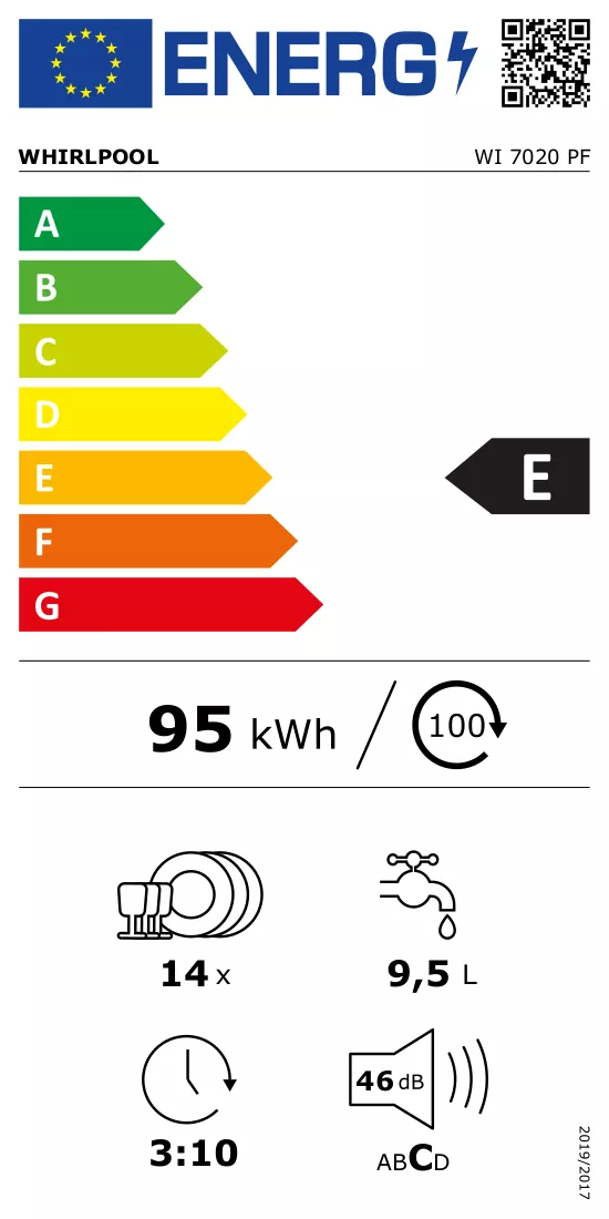 Energijos etiketė